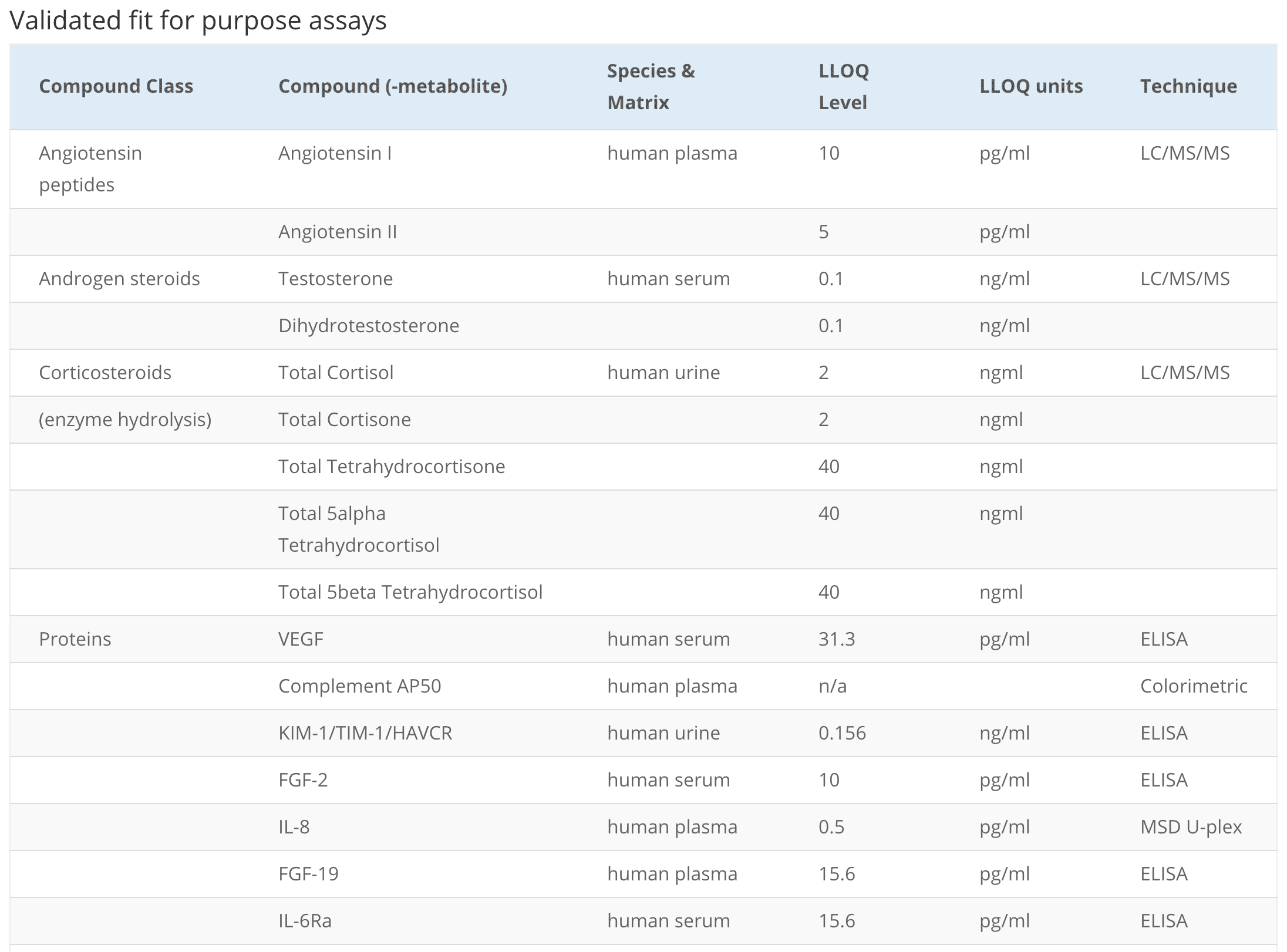 BIOMARKER MENU 1