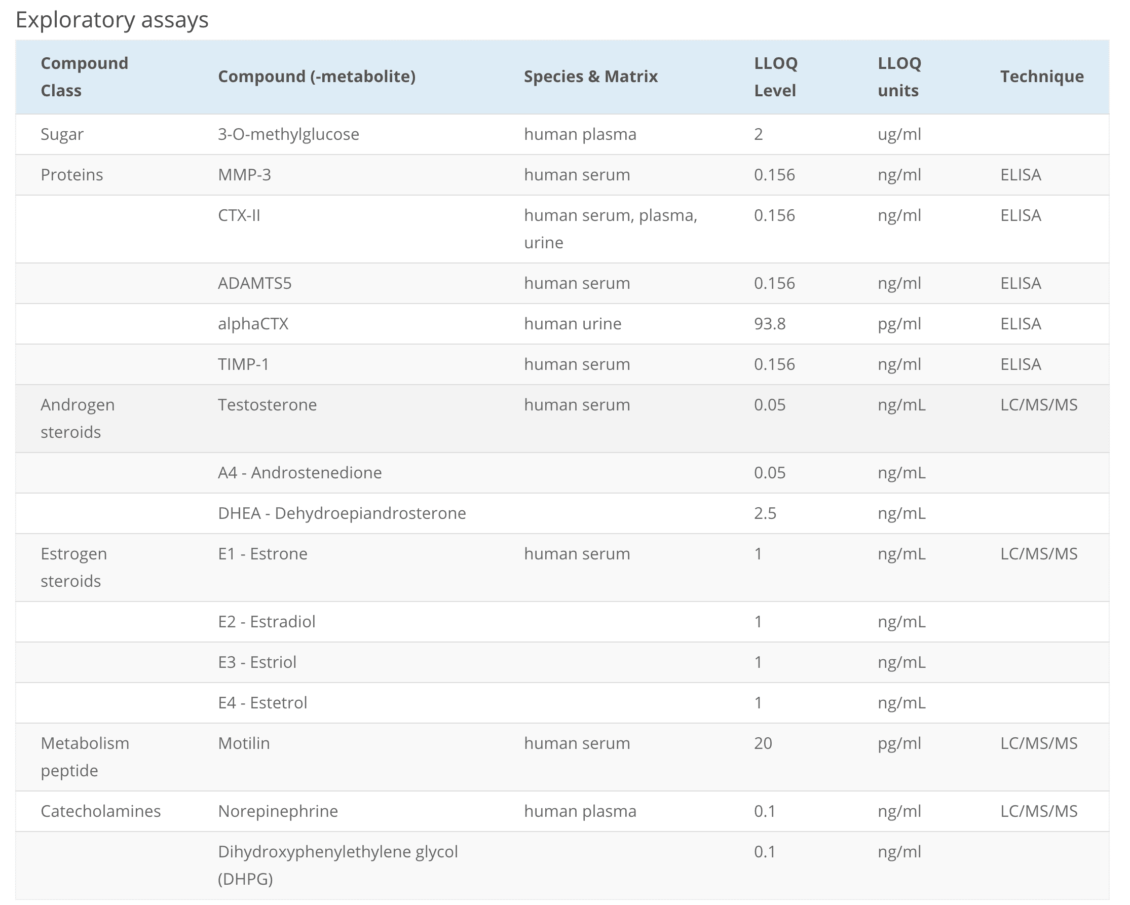 BIOMARKER MENU 1 3